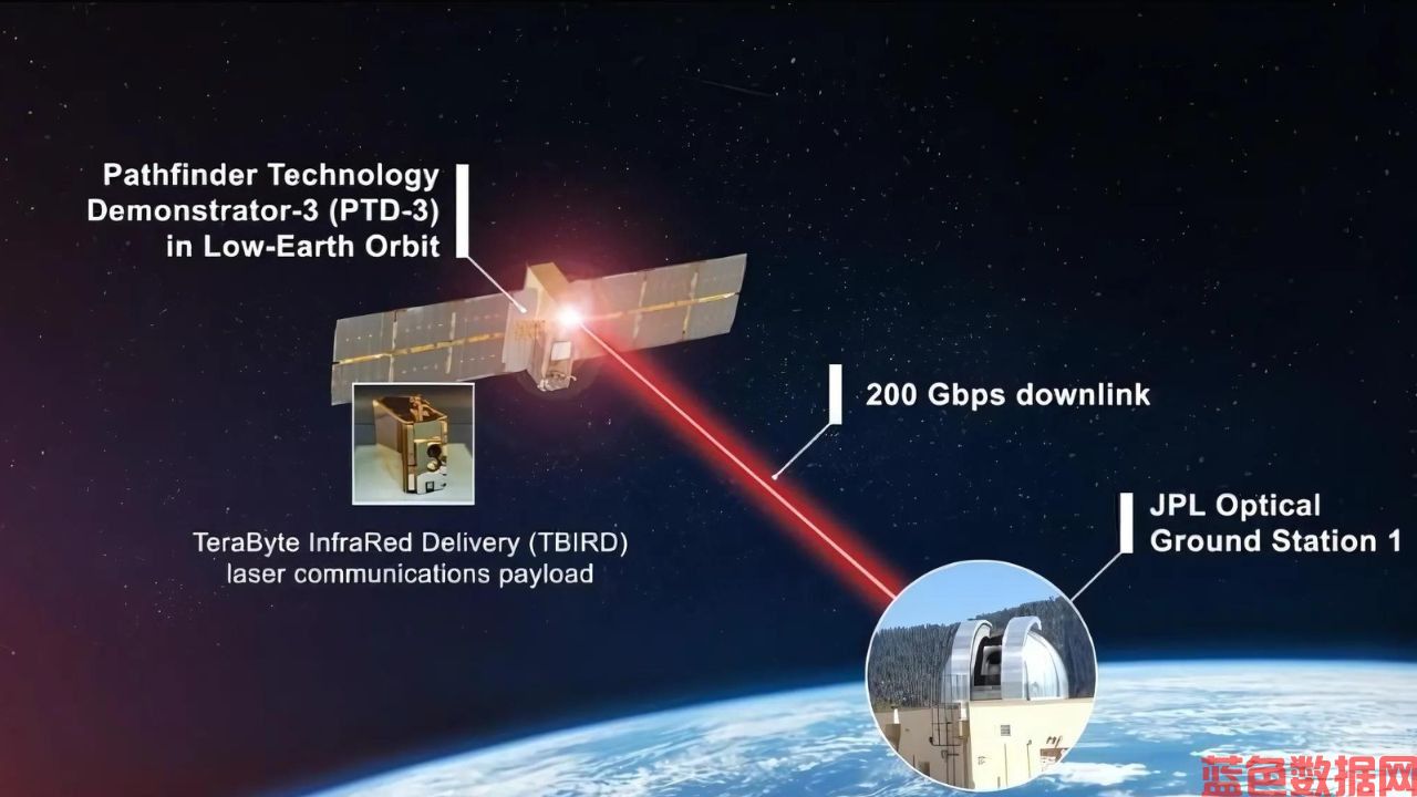 An artist’s concept of the Pathfinder Technology Demonstration -3 carrying the TeraByte InfraRed Delivery payload. NASA/Dave Ryan